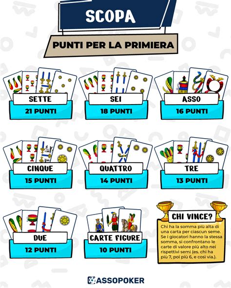 punteggio primiera scopa|Come si gioca a scopa: regole e punteggi 